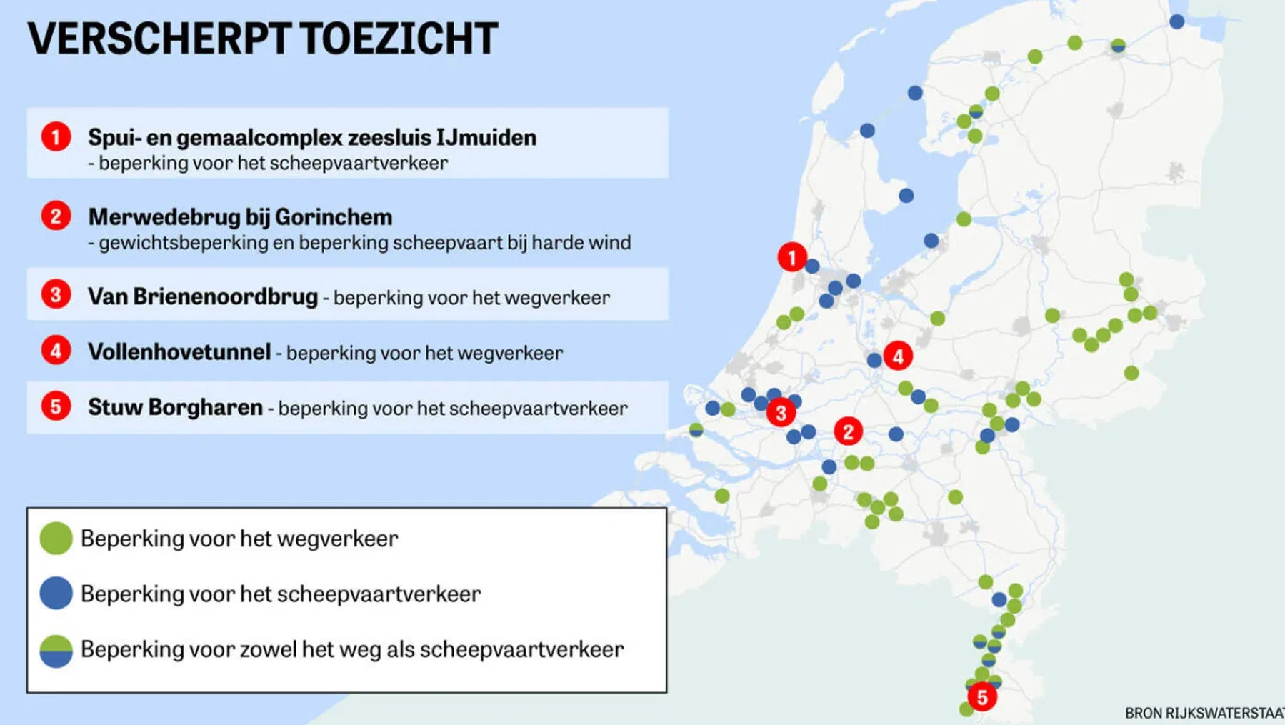 Rijkswaterstaat wegen